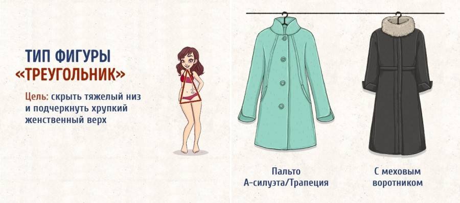 Как женщине подобрать пальто по типу фигуры