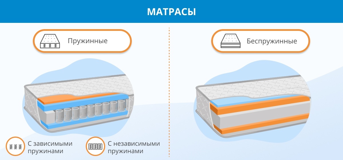 Схема переворота матраса