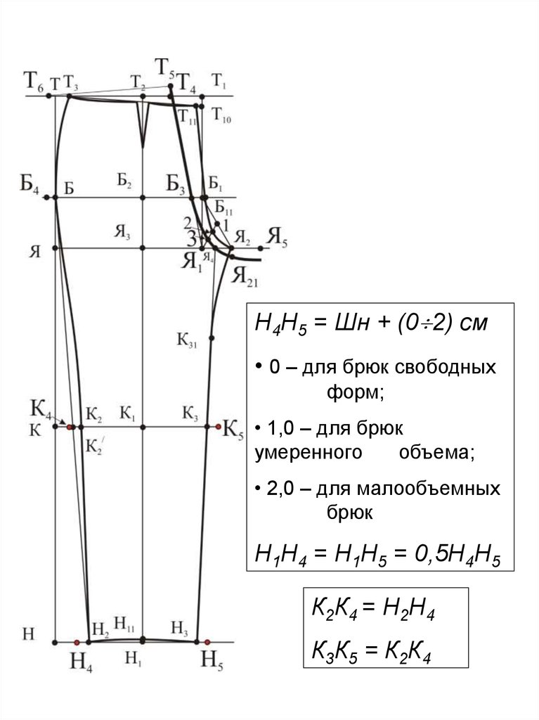 Схема брюк классика