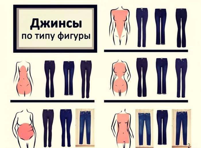 Как подобрать джинсы по фигуре женщине: рекомендации и запреты