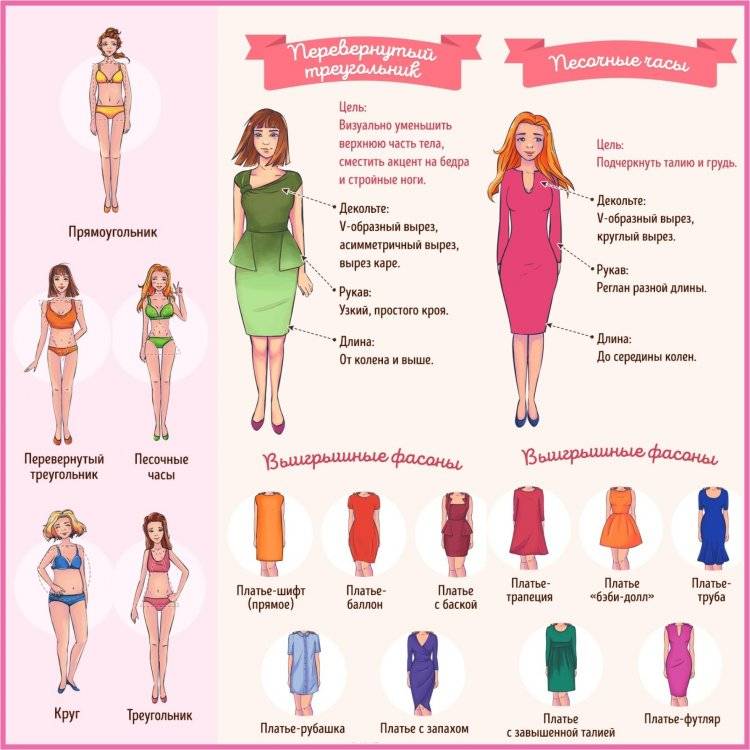 Как подобрать для себя платье, фасоны для разных типов фигуры