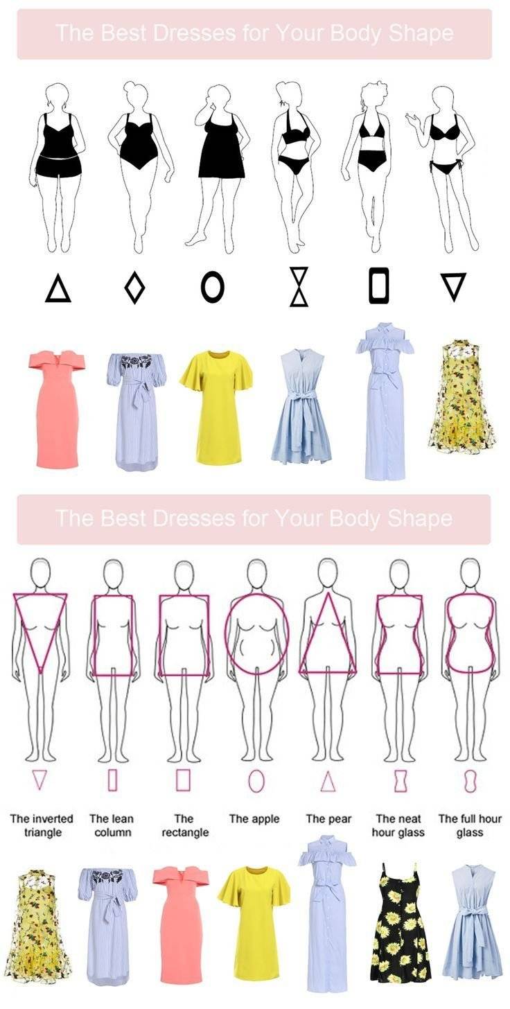 Как правильно подбирать модные фасоны платьев 2018 года по типу фигуры