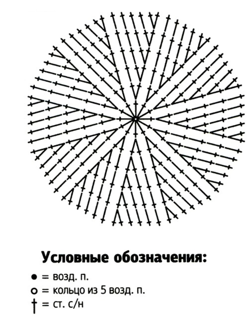 Схема для вязания шапки крючком для начинающих