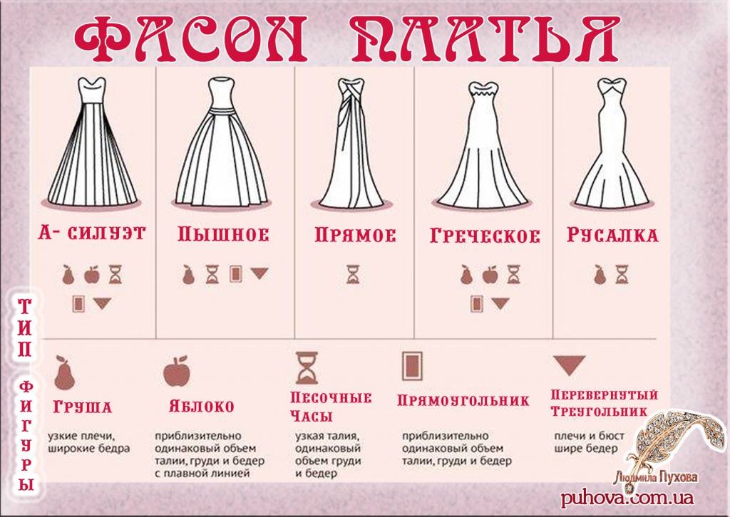 Модели свадебных платьев: какие существуют? как определиться с фасоном свадебного платья