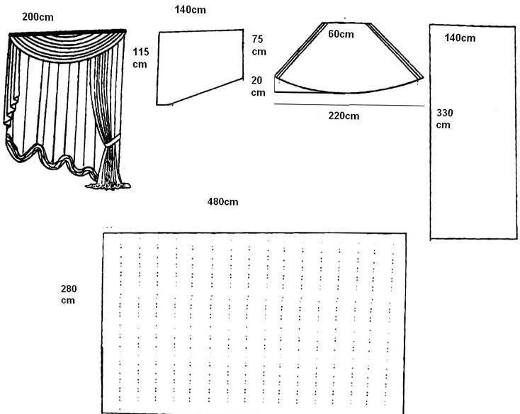 Ламбрекены своими руками: материалы, схемы и выкройки