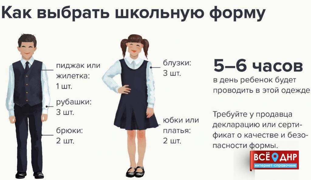 Модная школьная форма для девочек 2021-2022: для начальных классов, для средних и старших классов (фото)