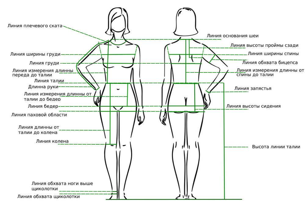Как снять мерки для пошива одежды