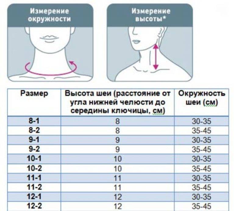 Как снять мерки: общие правила