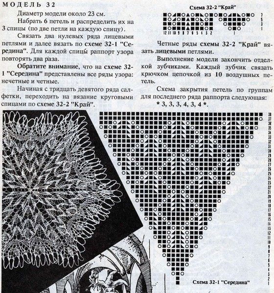 Салфетки крючков со схемами: простые и красивые, с описание на русском - izeak.com download
