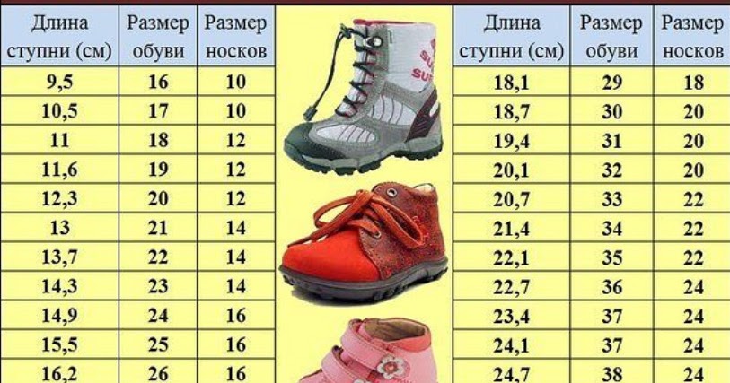 Таблица размеров детской обуви | размеры обуви у детей: русские размеры обуви, размеры сша и в сантиметрах
