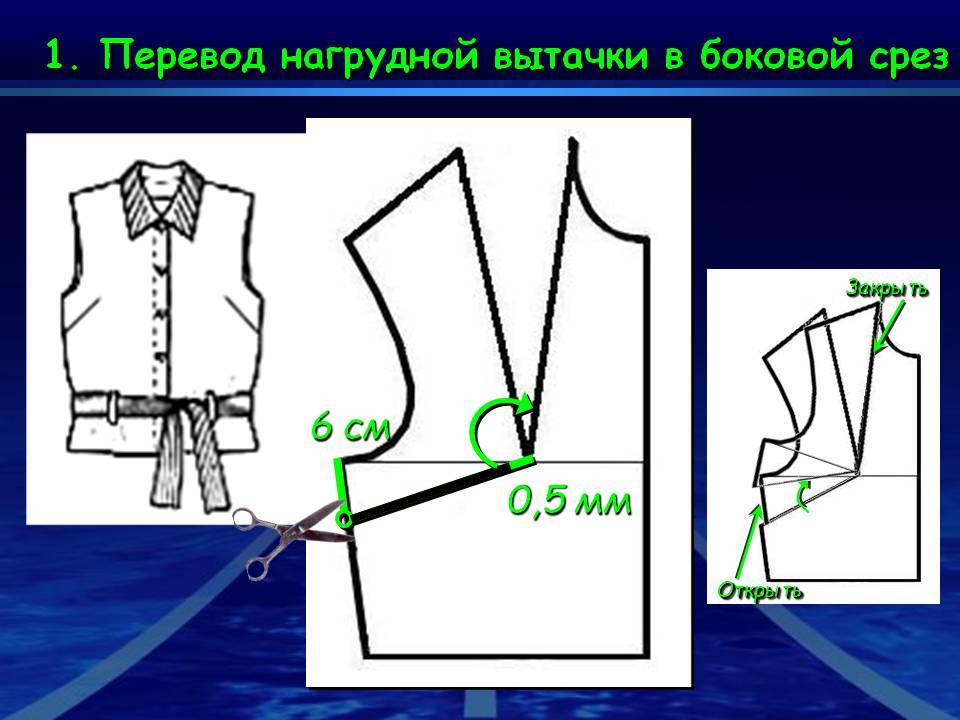 Перевод нагрудной вытачки к линии бока - мастер-класс анастасии корфиати