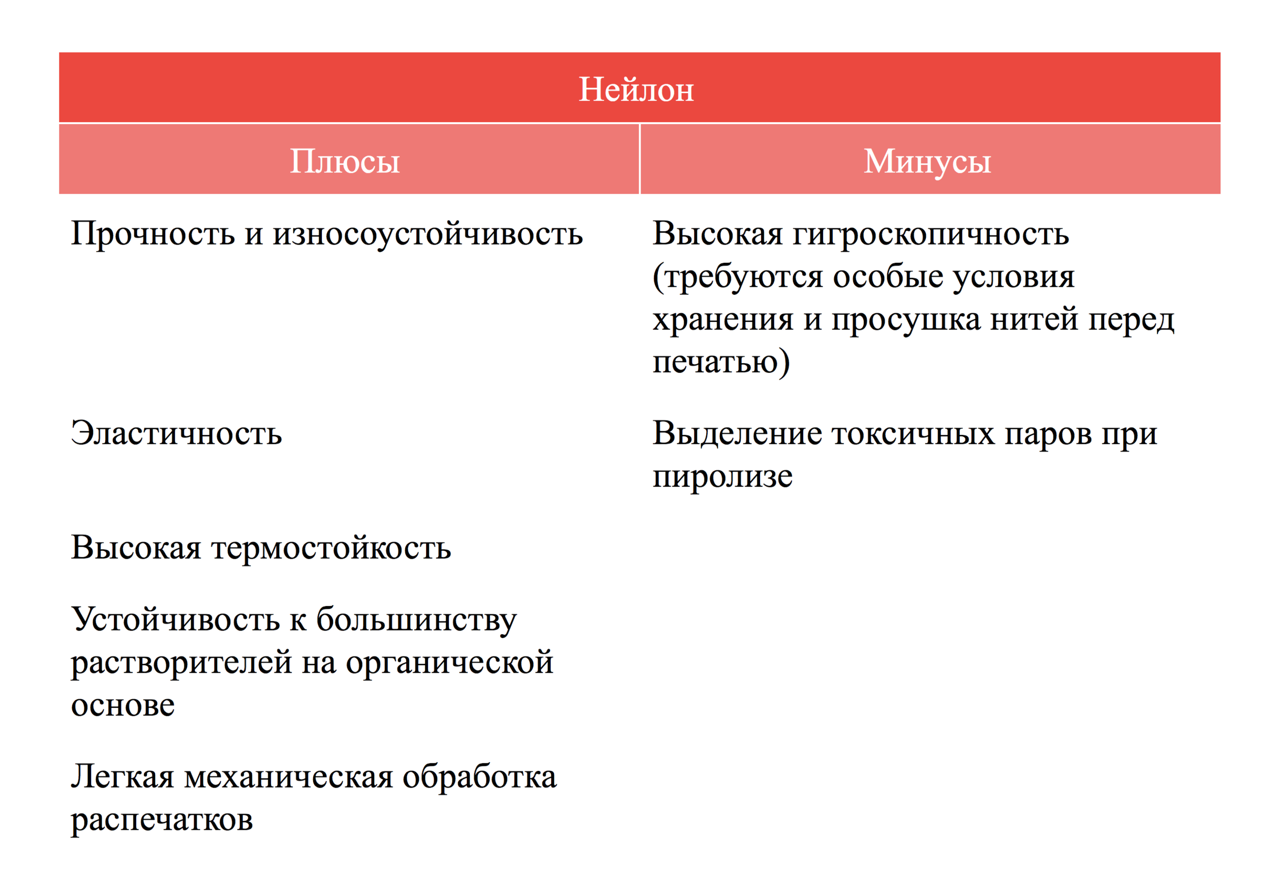 Полиэстер что за ткань и материал, плюсы и минусы, свойства полиэстера в одежде, отзывы