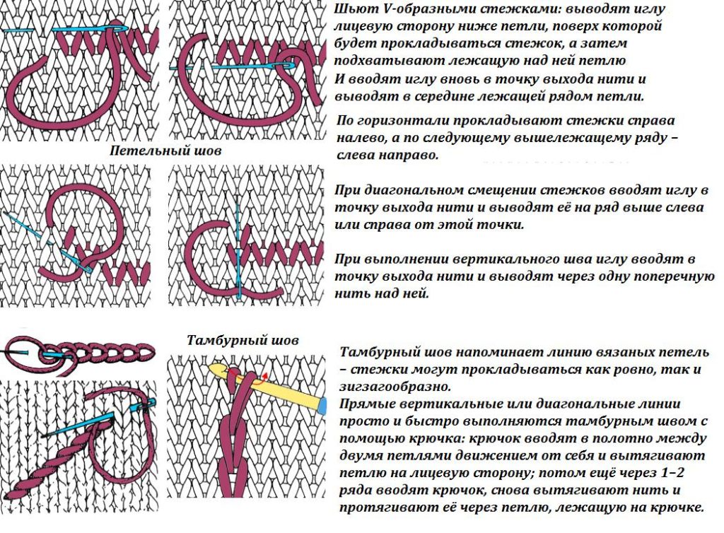 Мастер-класс по вышивке сашико