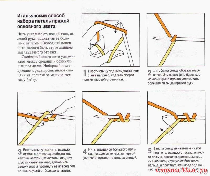 Эластичный набор петель спицами для резинки 1х1. Итальянский набор петель спицами для резинки 2х2.