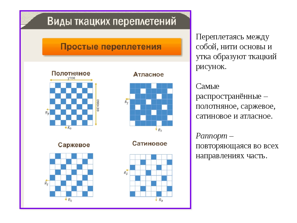 Саржевое переплетение, полотняное, сатиновое и другие виды: схемы, классификация и описание