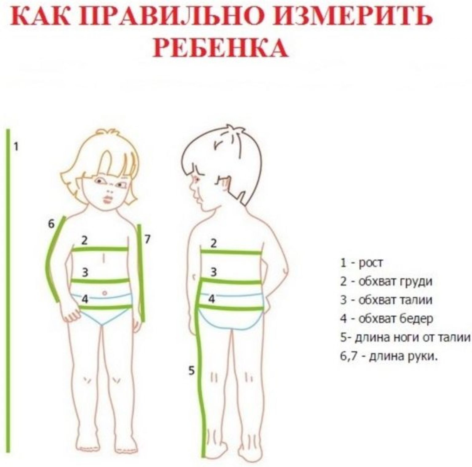 Измерение окружности тела. Как правильно снять мерки с ребенка для пошива. Схема снятия мерок с ребенка. Как измерить обхват груди- у ребенка. Фигура для снятия мерок с ребенка.
