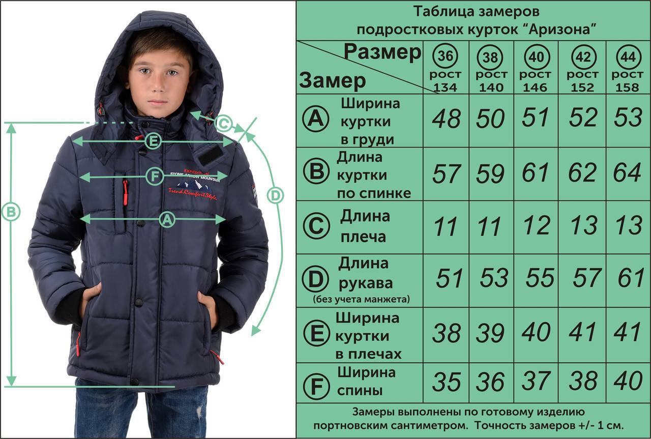 Размер курток для детей