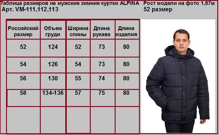 Пуховые куртки на суровую зиму - сравниваем — risk.ru