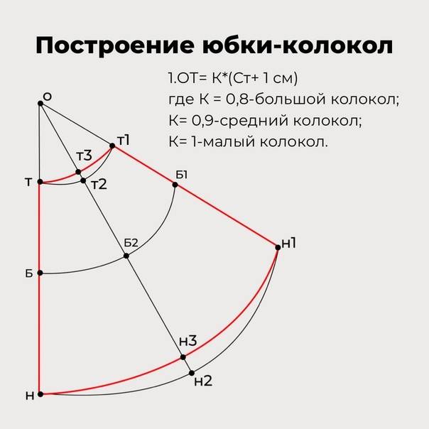 Выкройка юбки-колокол