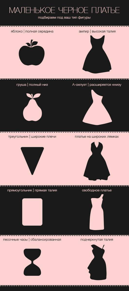 Модные фасоны платьев: названия, фото и описания
