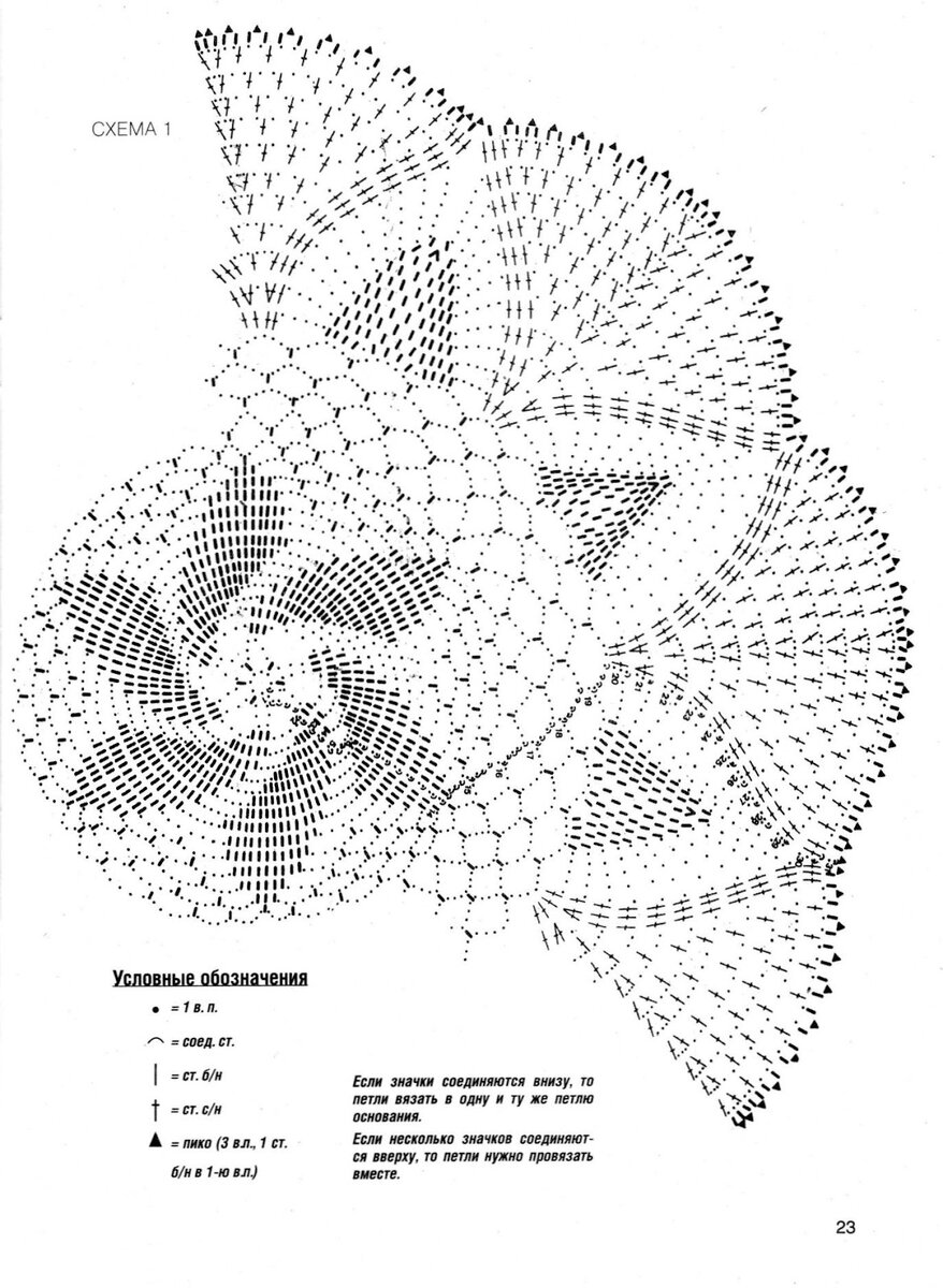 Вязание крючком схемы салфеток с описанием схемы