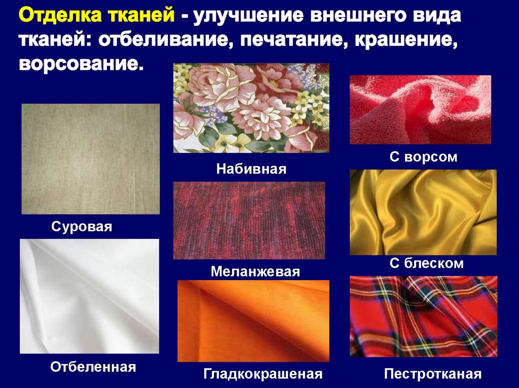 Текстильные изделия конспект. Отделка ткани. Виды ткани по отделке. Виды тканей. Отделка текстильных тканей.