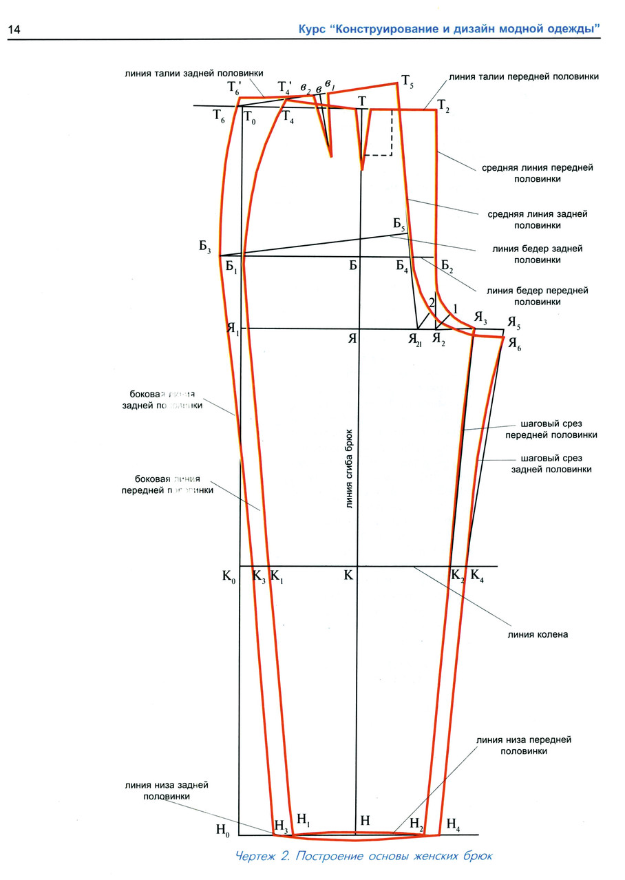 Основные конструктивные линии на чертеже брюк