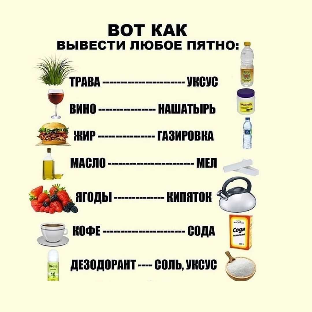 Как вывести свежее и застарелое жирное пятно с одежды?
