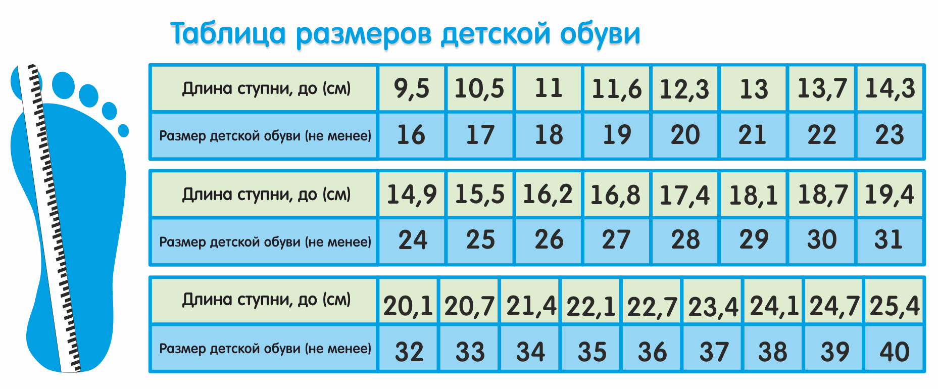 12 5 какой размер обуви. Длина стопы и размер обуви ребенка. Длина стопы и размер обуви таблица. Размер обуви по длине стопы ребенка. Размер обуви на 20 см ноги.