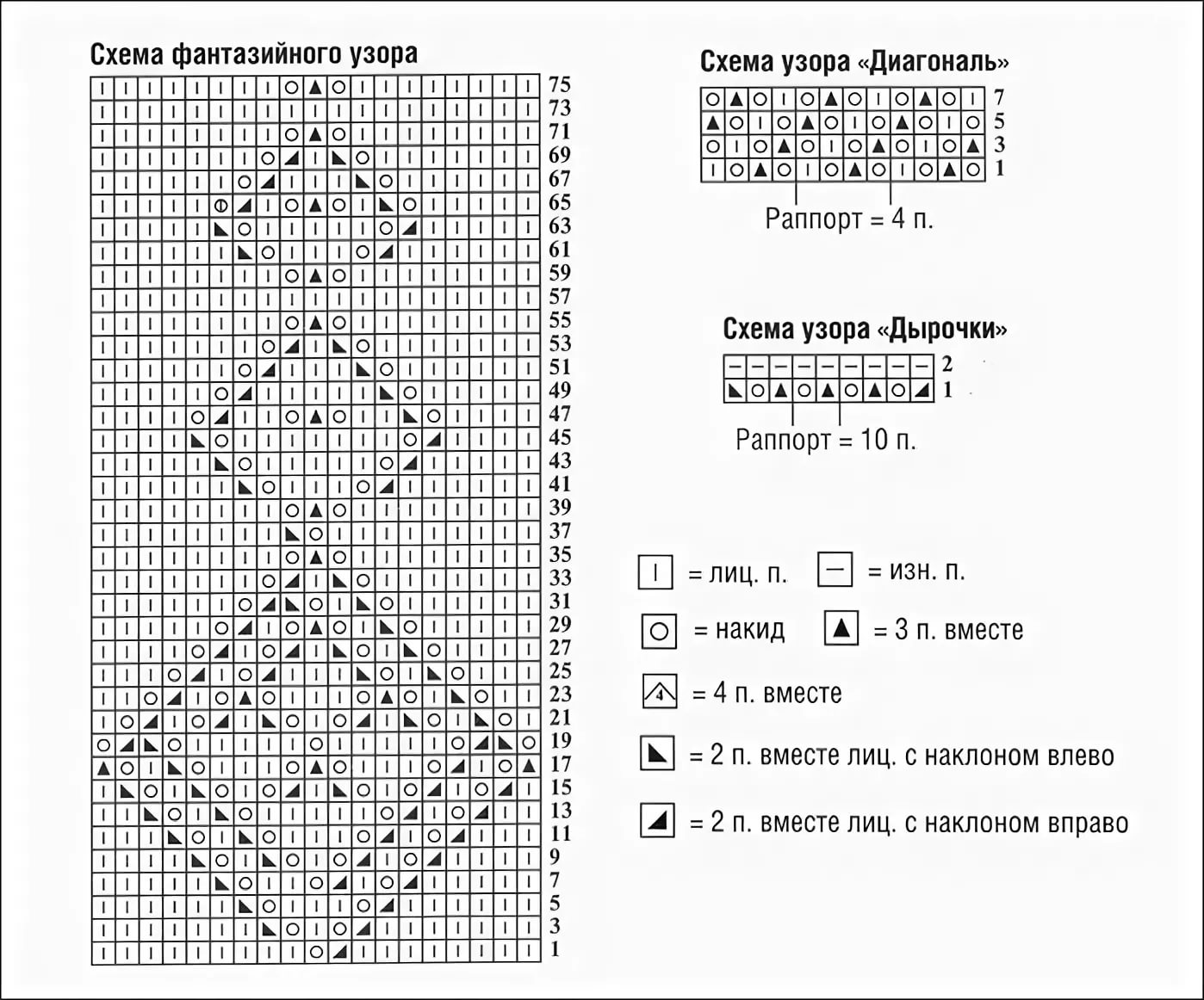 Вязание ромбов спицами схемы с описанием