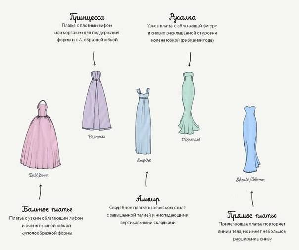 Вечернее платье по фигуре | хорошистка: отличные советы и рекомендации для женщин