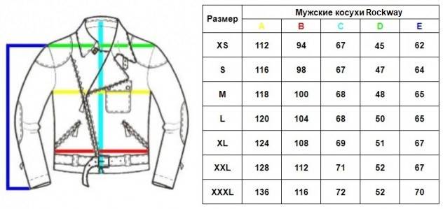 Куртка косуха модных базовый элемент мужского гардероба в 2020 - 2020 года