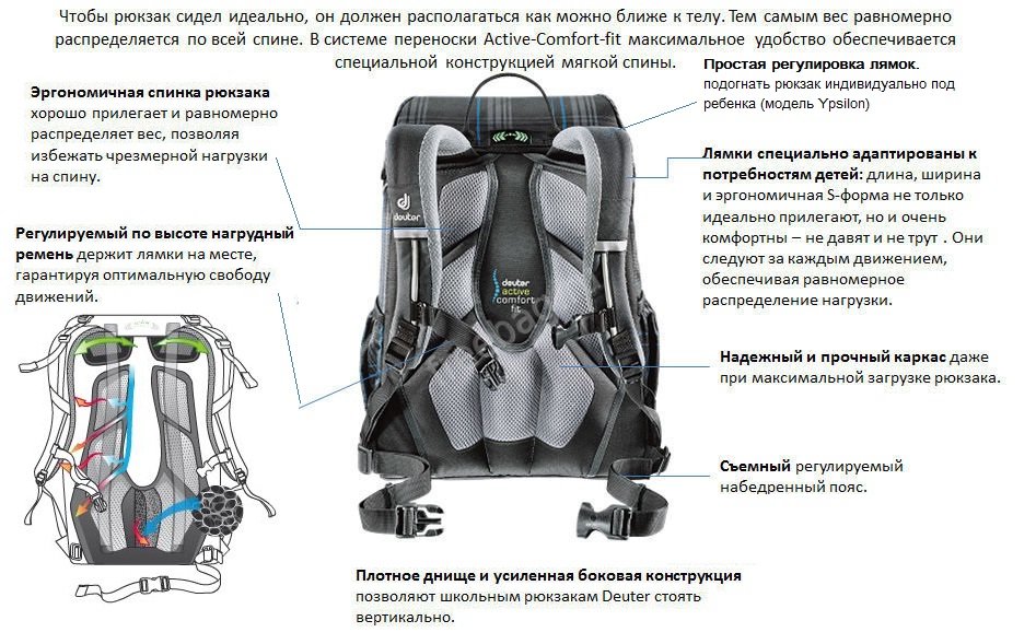 Чем отличается портфель от портфеля. Детали рюкзака. Ортопедическая спинка рюкзака. Анатомия рюкзака. Ортопедический рюкзак и эргономические спинка.