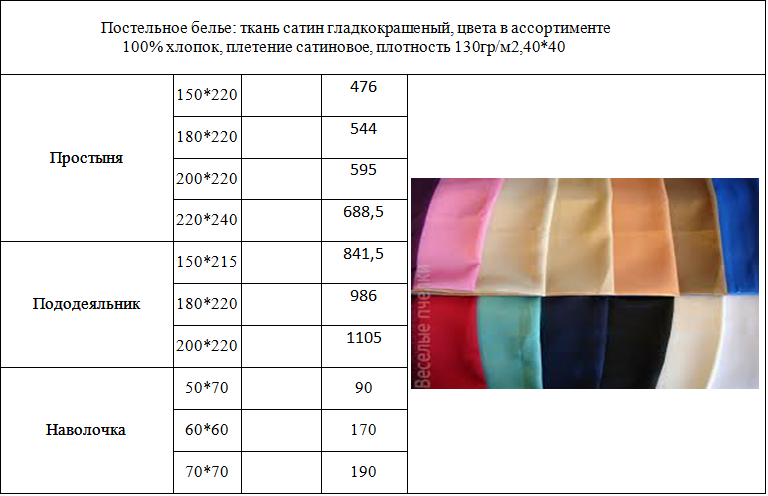 Сатин - что это за ткань?