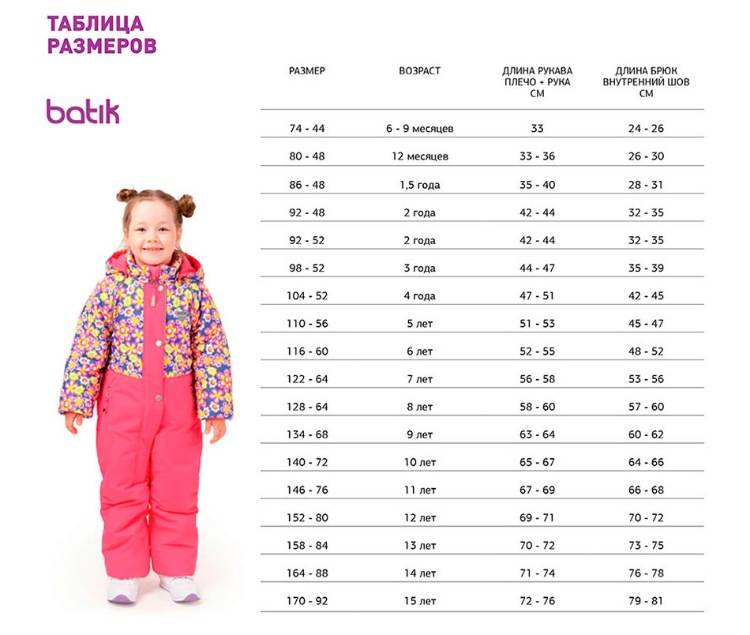 Как одеть ребенка по погоде — подробная таблица