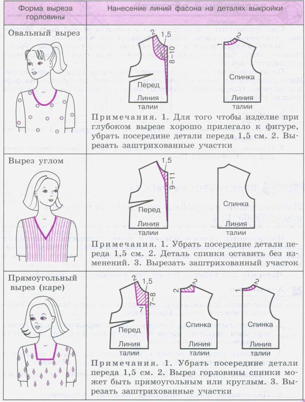 Платье макси к лету: с пошивом справятся даже те, кто не умеет кроить