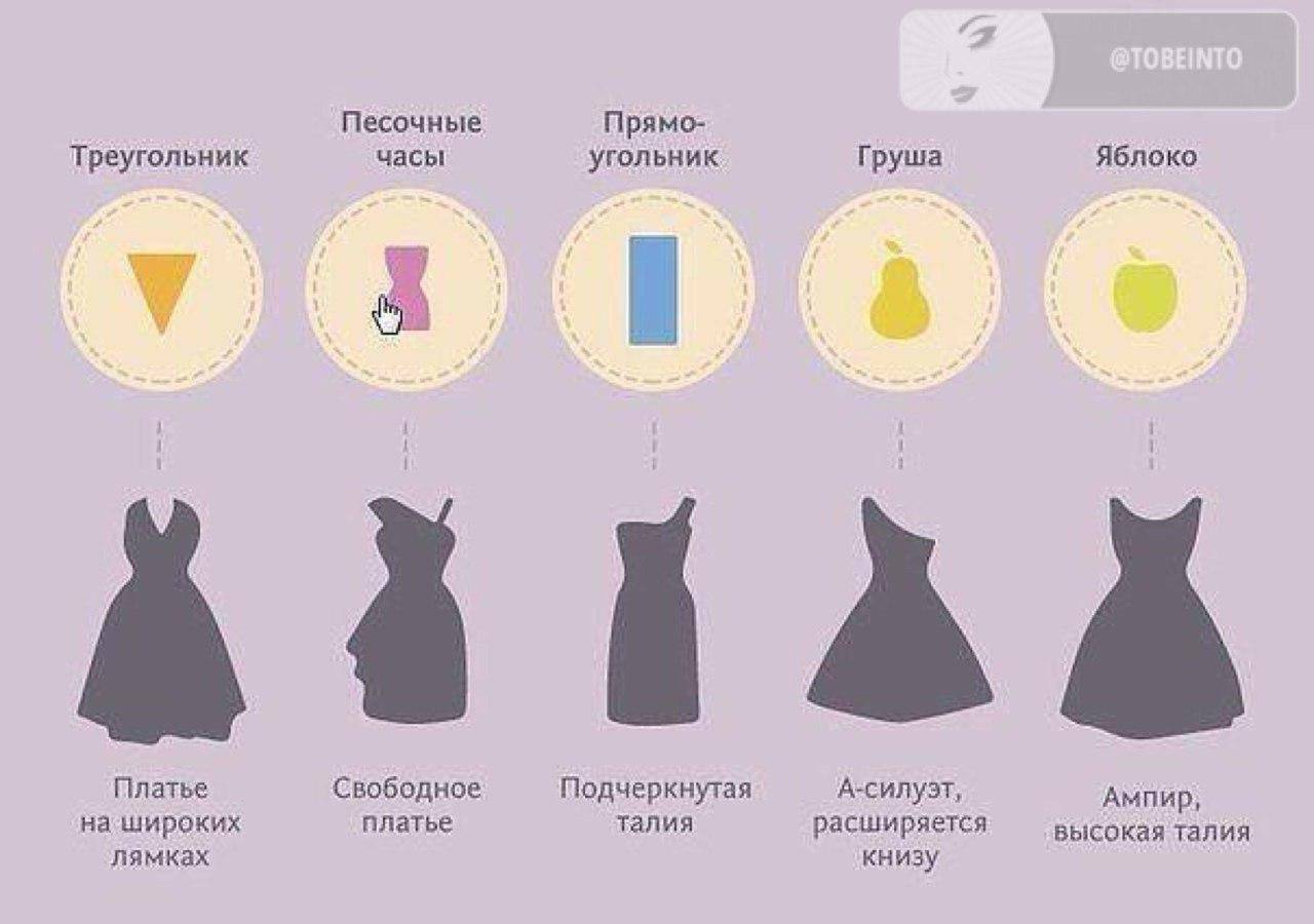 Выбор фасона одежды для разных типов фигур