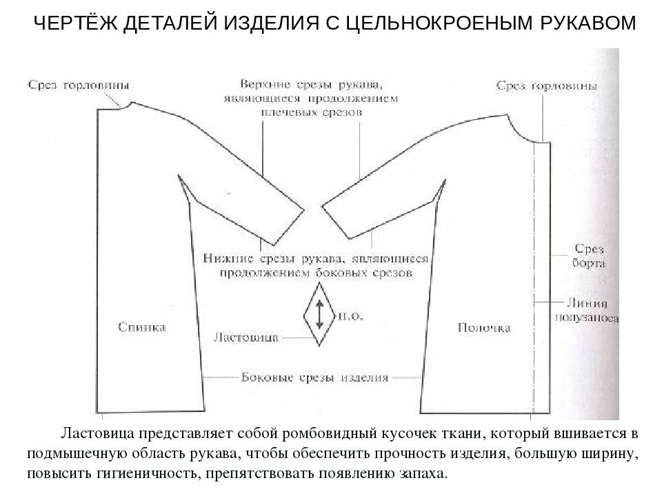 Чертеж цельнокроеного изделия. Лекало цельнокроеного рукава с ластовицей. Выкройка пальто с цельнокроеным рукавом и ластовицей. Построение пальто с цельнокроеным рукавом и ластовицей. Крой пальто с цельнокроеным рукавом и ластовицей.