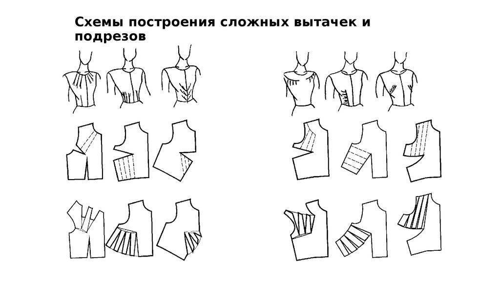 Выкройка платья из трикотажа с драпировкой узлом часть 2 из трикотажа с драпировкой узлом часть 1