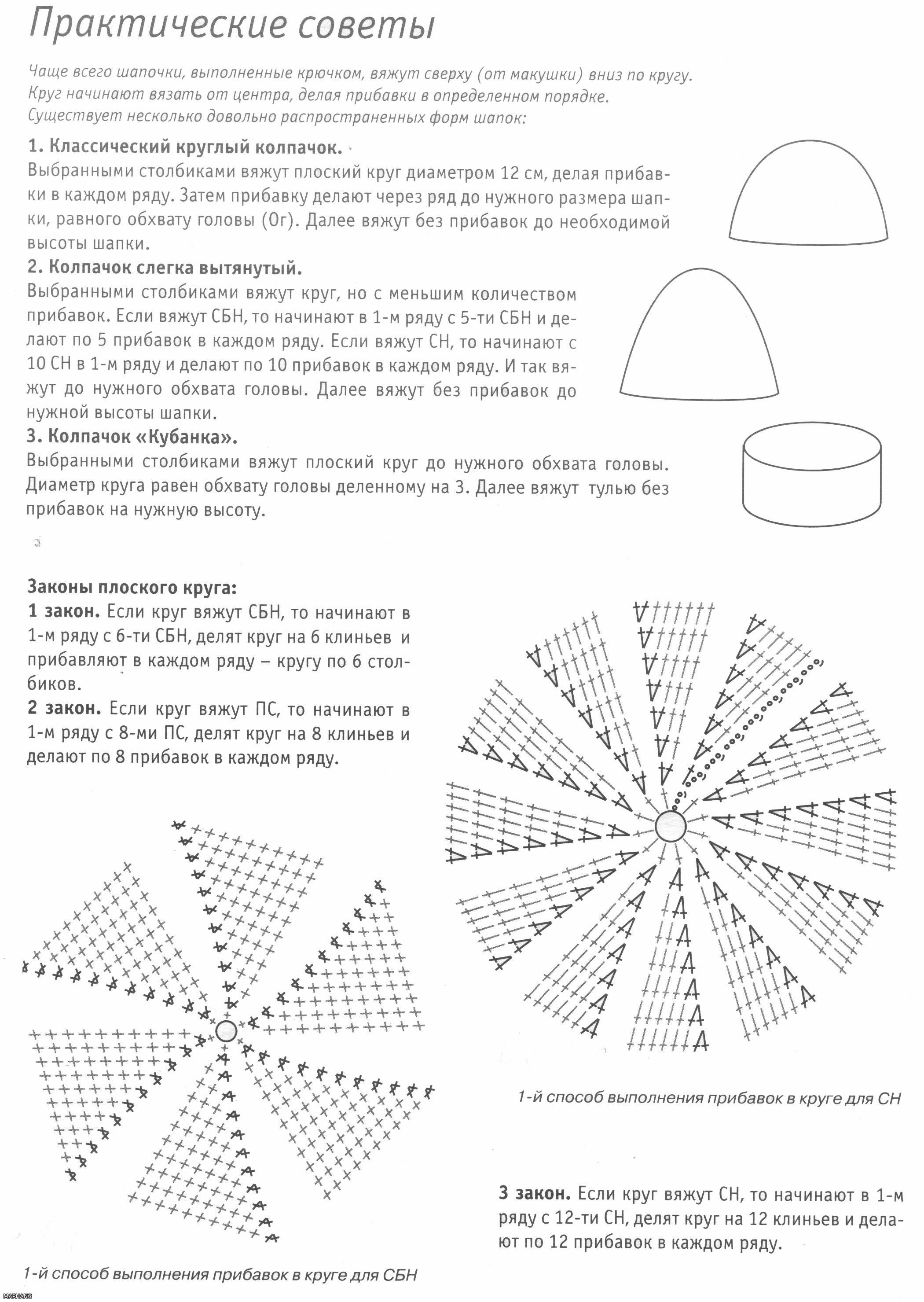 Шапочка крючком схема. Как вязать шапочку крючком для начинающих пошагово схемы. Схема вязания скуфьи крючком. Схема вязания тюбетейки крючком. Тюбетейка вязаная крючком схема.