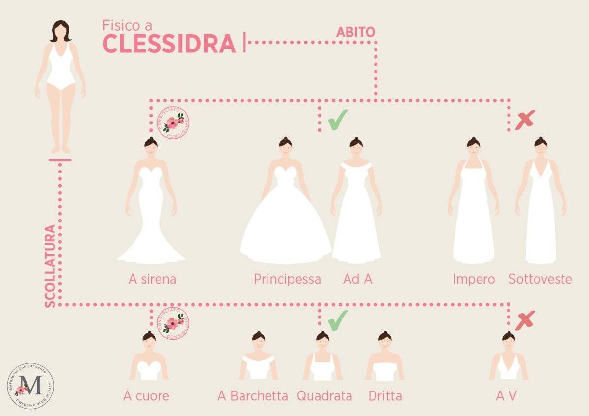 Как выбрать свадебное платье по типу фигуры - советы и фото