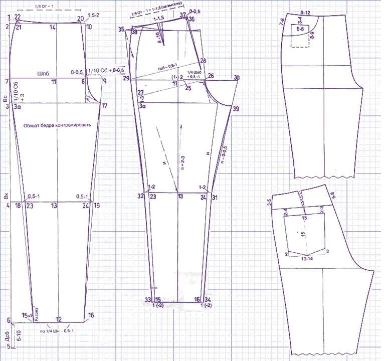 ✅ женские брюки с защипами: особенности кроя и правила комплектования. как называются брюки, для которых характерны складки на поясе? моделирование брюк со складками у пояса - mariya-timohina.ru