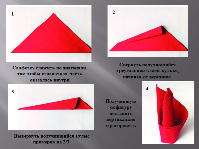 Сложить какой вид. Способы сложения салфеток. Складывание салфеток высокой формы. Сворачивание салфеток для сервировки. Схемы складывания бумажных салфеток.