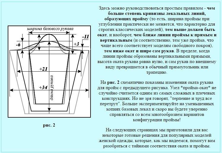 Как увеличить пройму и окат рукава в готовом изделии
