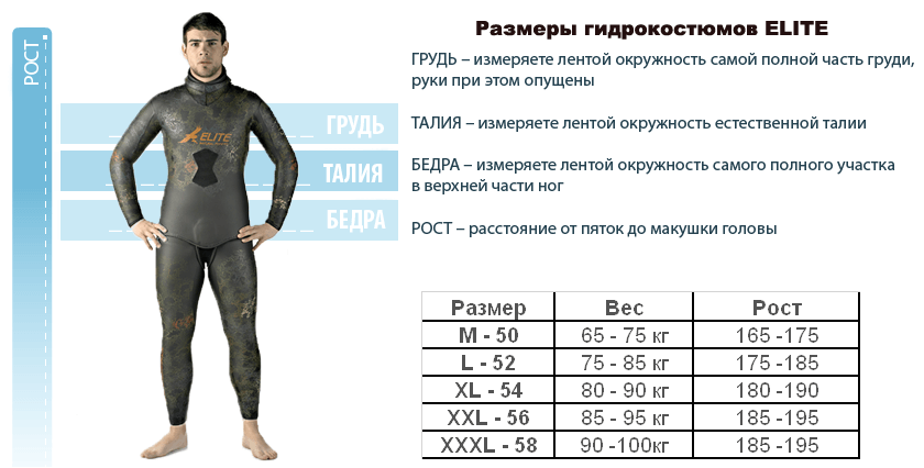 Как выбрать размер гидрокостюма для подводной охоты: таблица