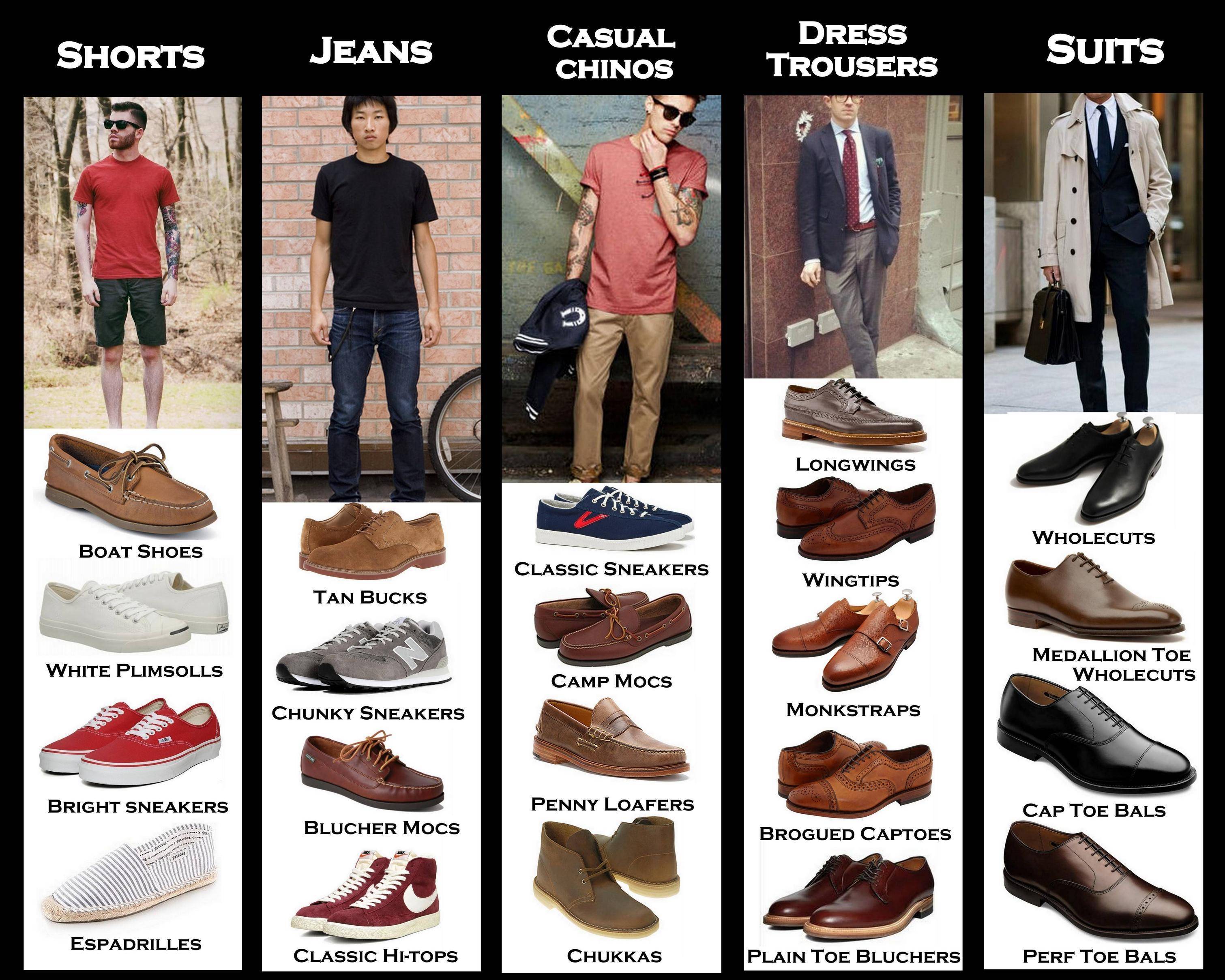 Как сочетать брюки и обувь для мужчин – правила и полезные советы
