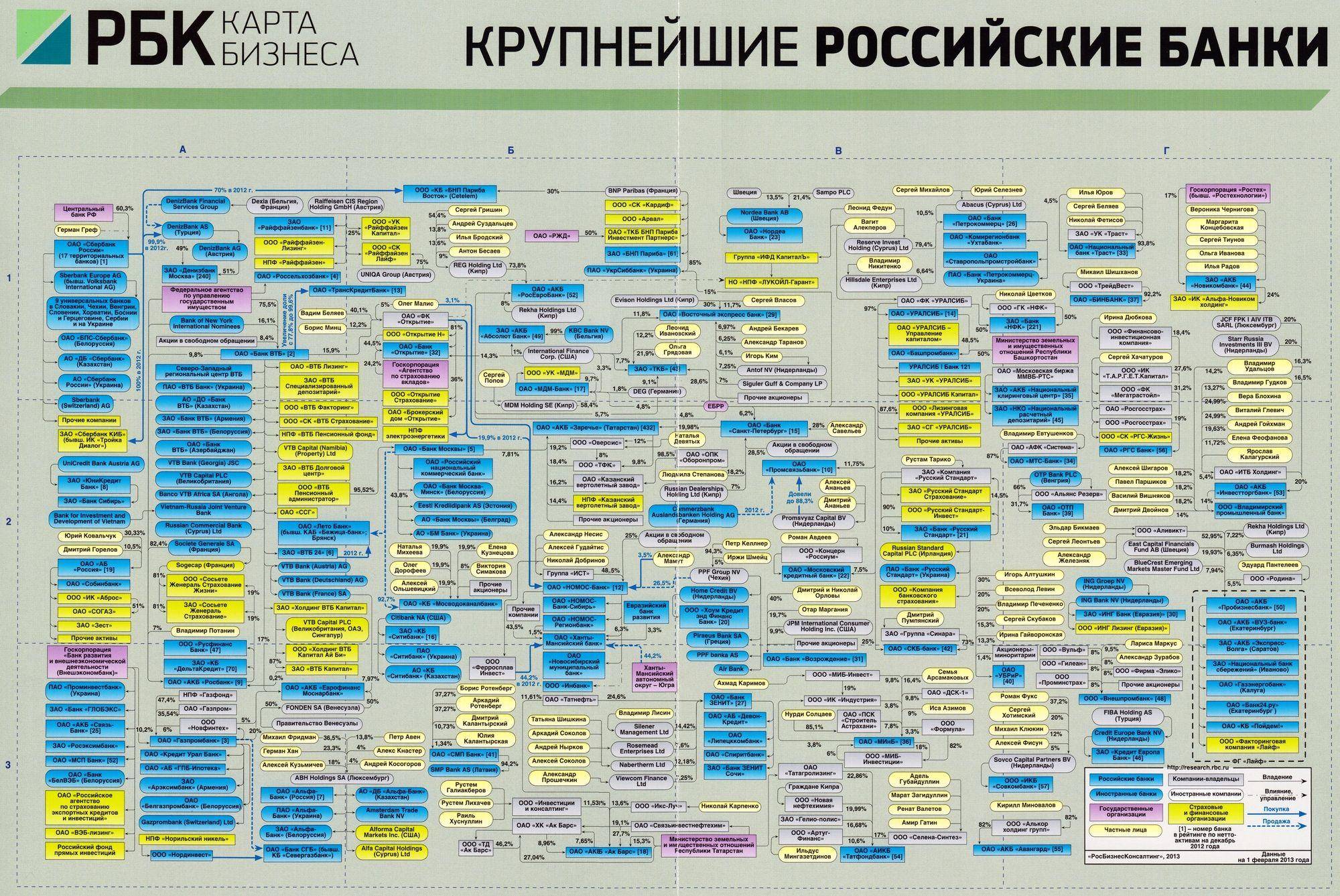 Кому принадлежит c. РБК карта бизнеса. Кто владеет Россией. Кому принадлежат корпорации России. Карта российского бизнеса РБК.