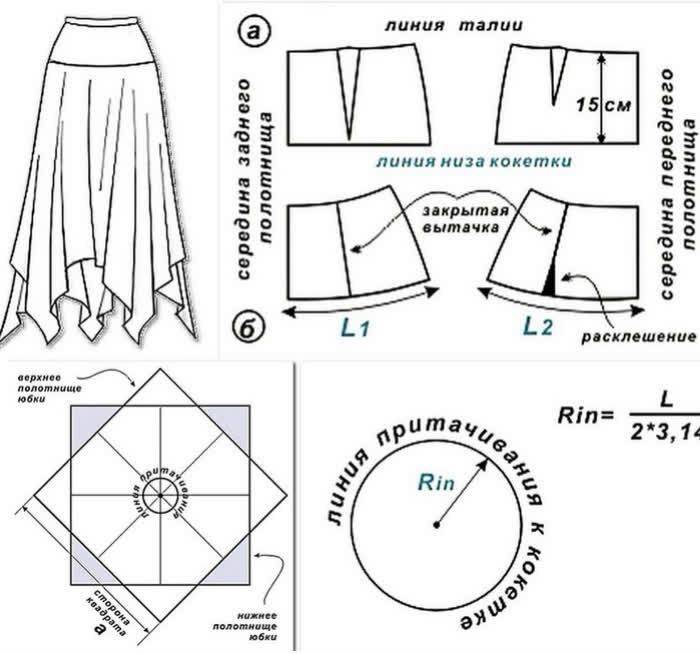 Юбка-баллон до колена спицами – 3 модели со схемами и описанием - пошивчик одежды