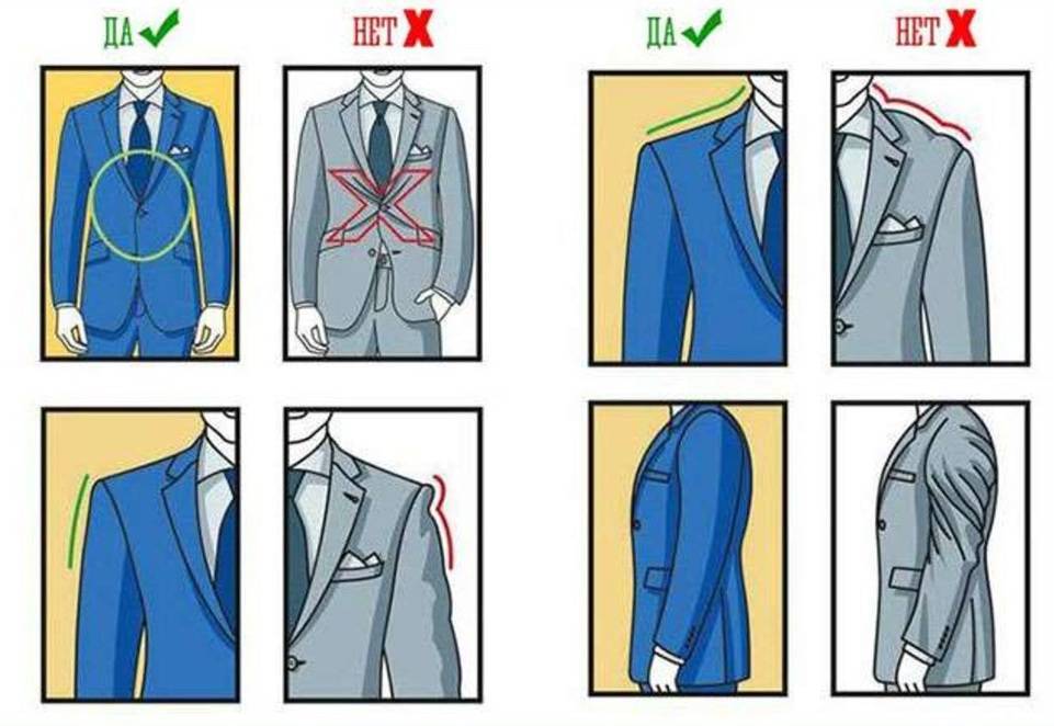 Как должен сидеть пиджак — руководство для мужчины, как выбрать правильный размер пиджака.