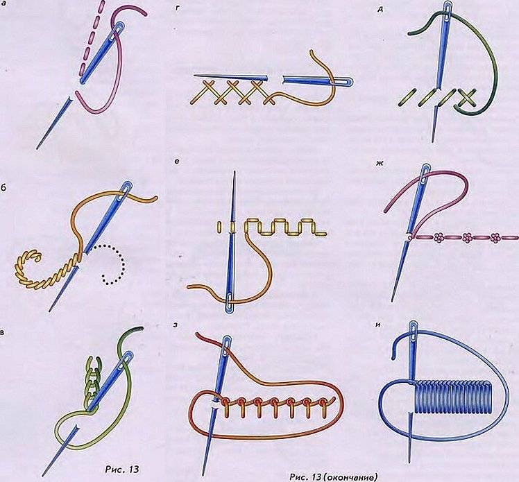 Ручные стежки которые используются для пришивания пуговиц. Стежки швов для сшивания. Швы для шитья вручную пошагово.